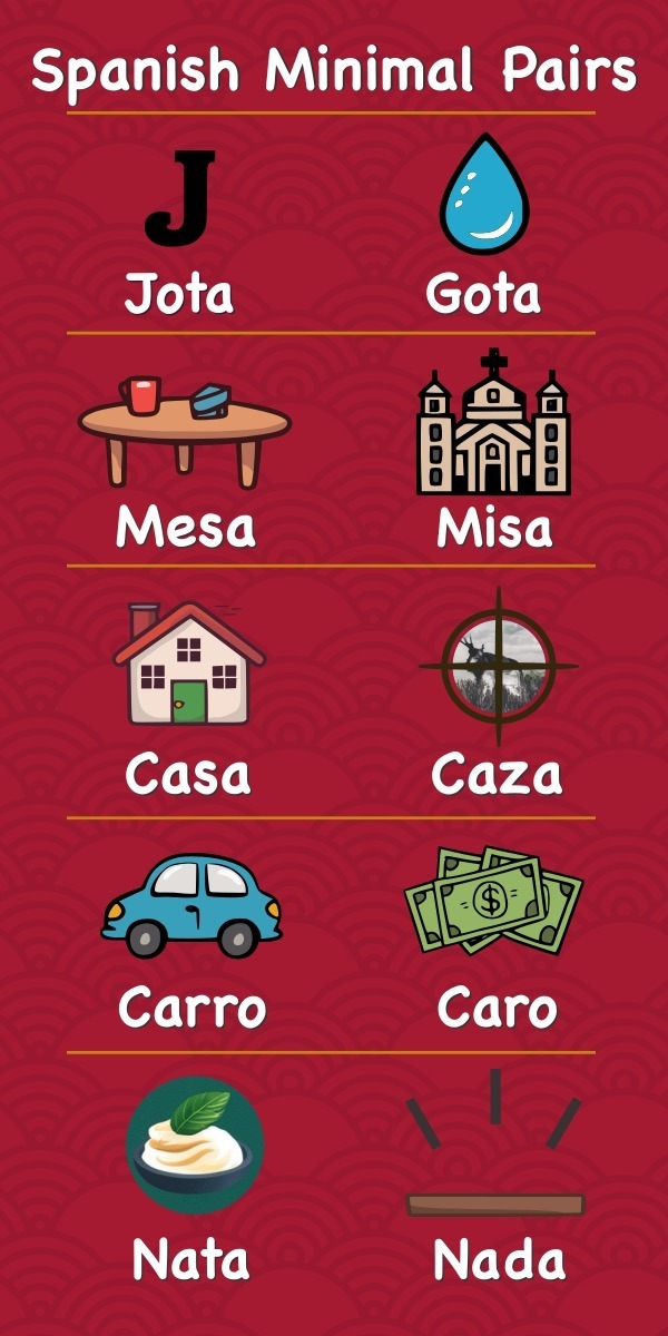 Examples of Spanish Minimal Pairs